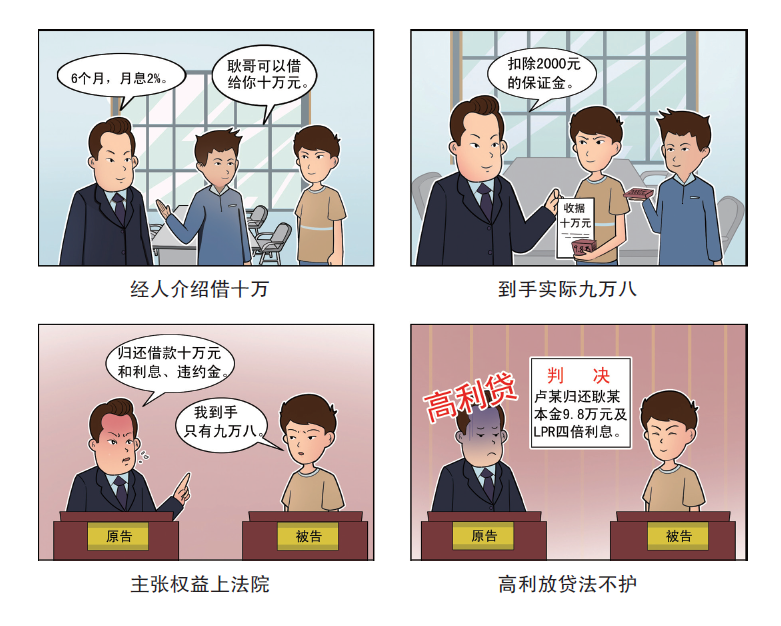 漫画民法典(二十):高利贷不受法律保护