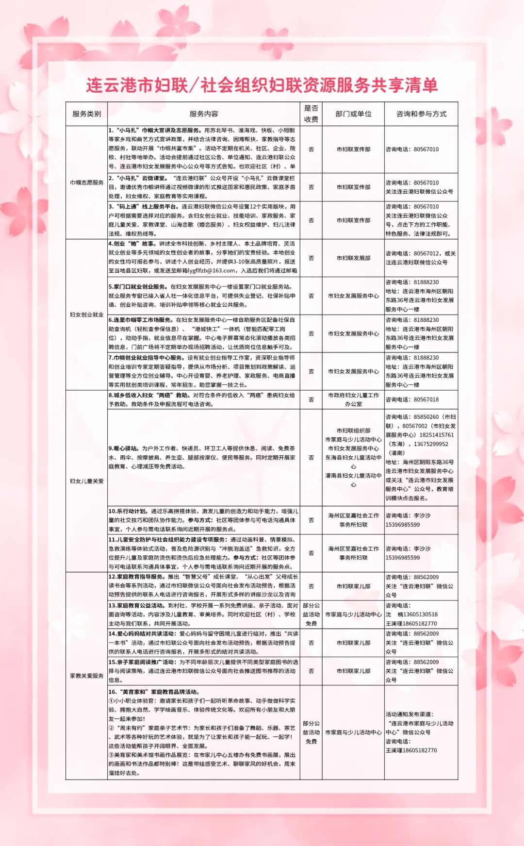 9.7连云港市妇联市级动态.jpg